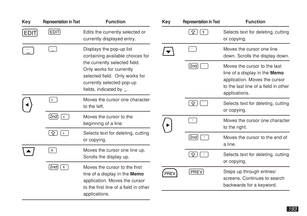 Sharp OZ-5500 operation manual 193, Selects text for deleting, cutting, Or copying 