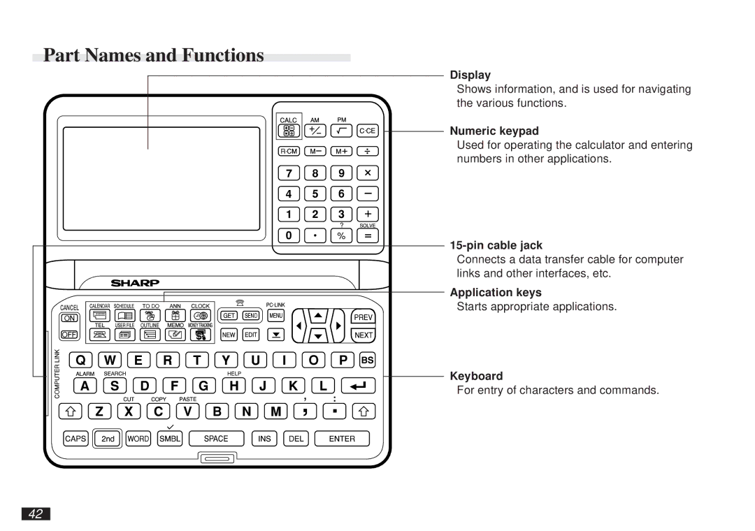 Sharp OZ-5500 operation manual Part Names and Functions 