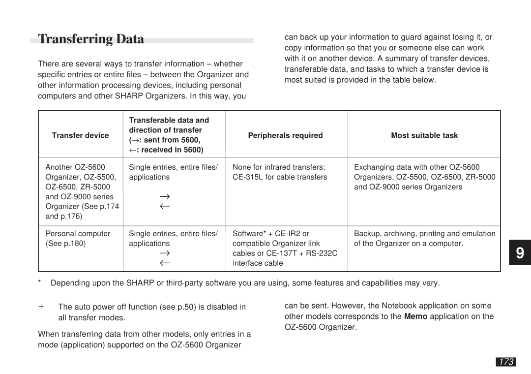 Sharp OZ-5600 operation manual Transferring Data, 173 