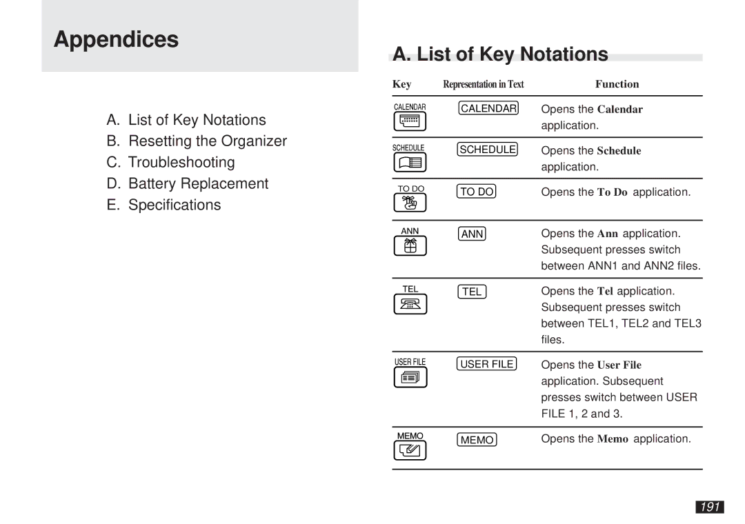 Sharp OZ-5600 operation manual Appendices, List of Key Notations, 191, Function 