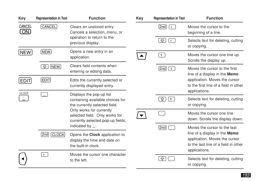 Sharp OZ-5600 operation manual 193, Key Representation in Text Function 