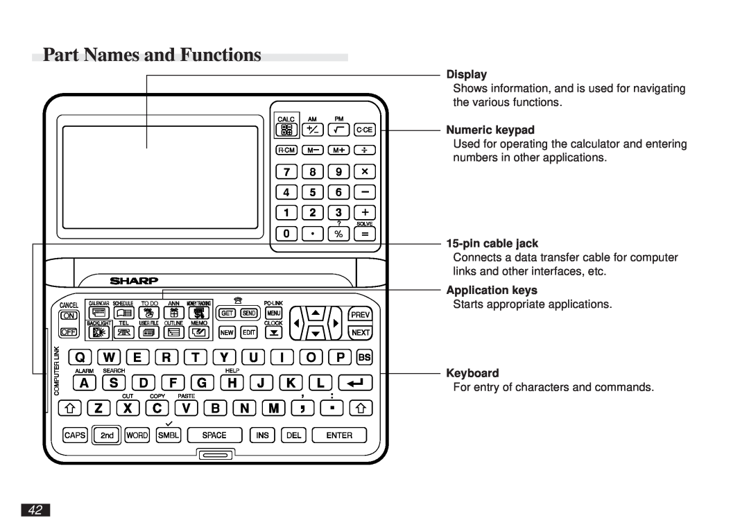 Sharp OZ-5600 Part Names and Functions, Display, Numeric keypad, pin cable jack, Application keys, Keyboard 