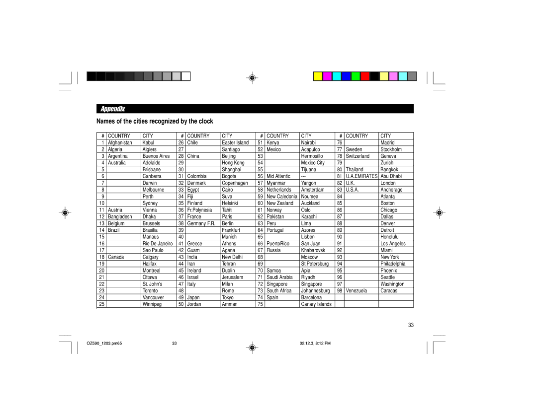 Sharp OZ-590 operation manual Appendix, Names of the cities recognized by the clock 