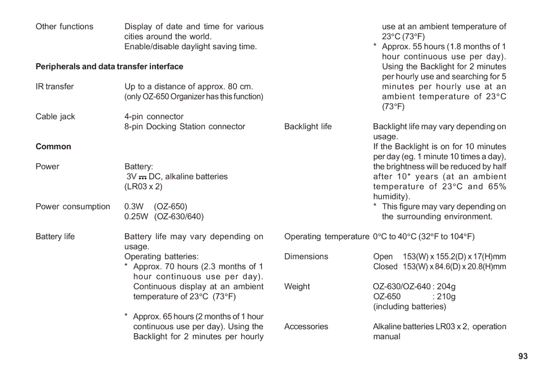 Sharp OZ-630, OZ-640, OZ-650 operation manual Peripherals and data transfer interface 