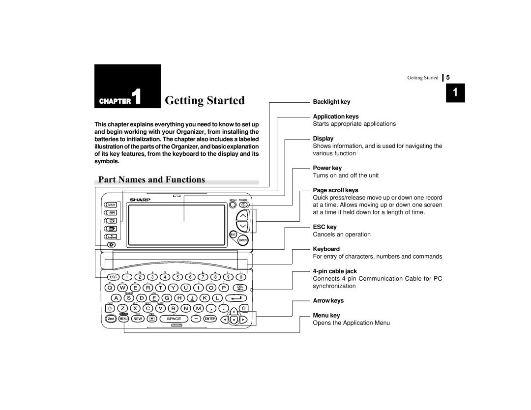 Sharp OZ-770 operation manual Part Names and Functions 