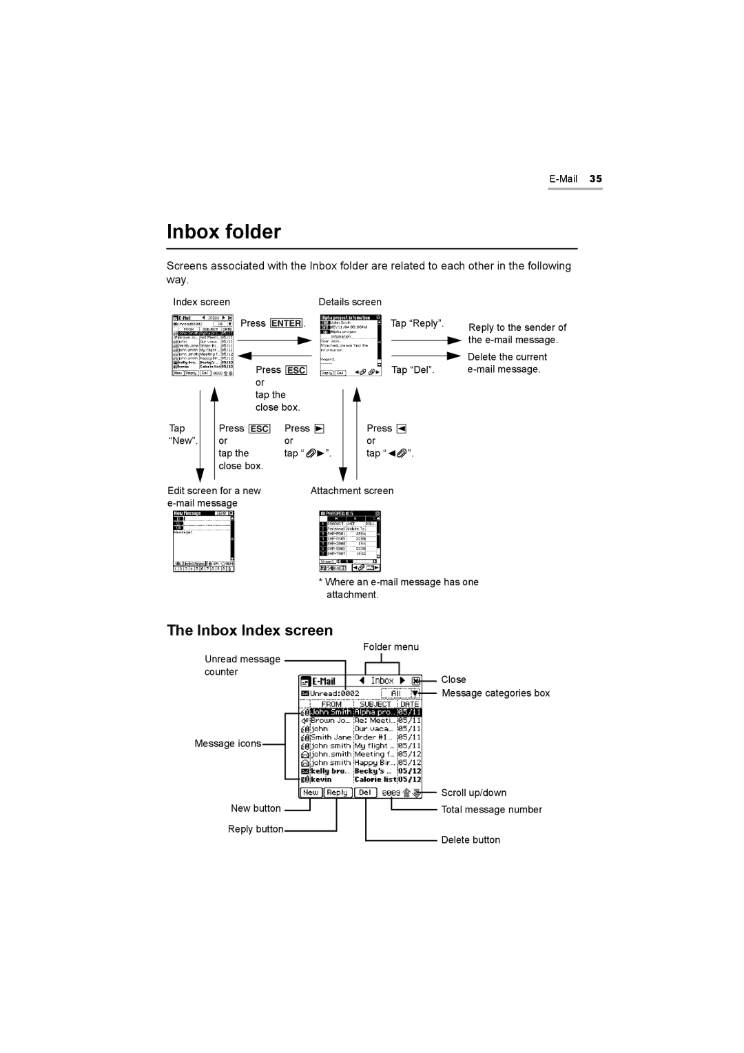 Sharp OZ-800 operation manual Inbox folder, Inbox Index screen 