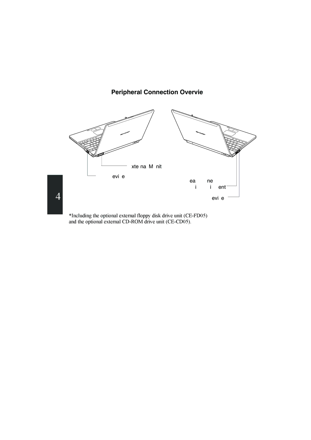 Sharp PC-MM1 manual Peripheral Connection Overview, External Monitor USB Device Headphone Audio Equipment 