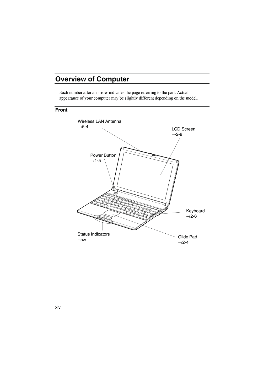 Sharp PC-MM1 manual Overview of Computer, Front 