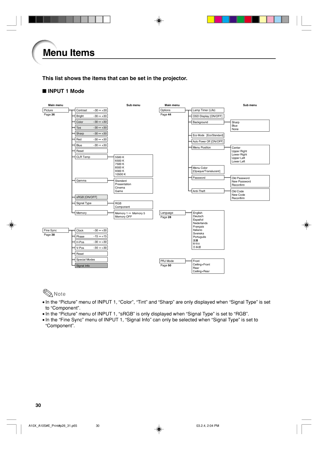 Sharp PG-A10S operation manual Menu Items, Main menu Sub menu 