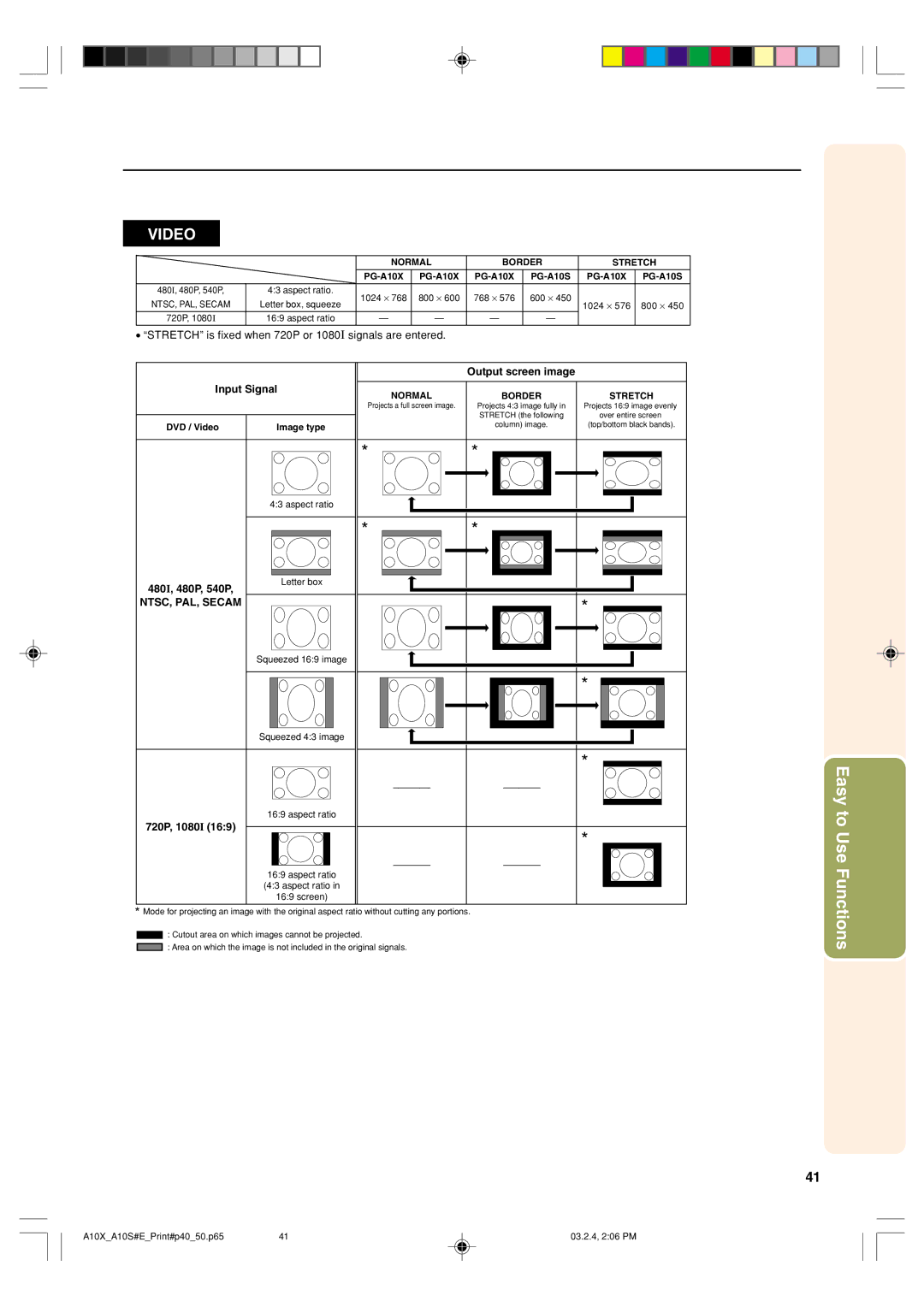 Sharp PG-A10S operation manual Functions 