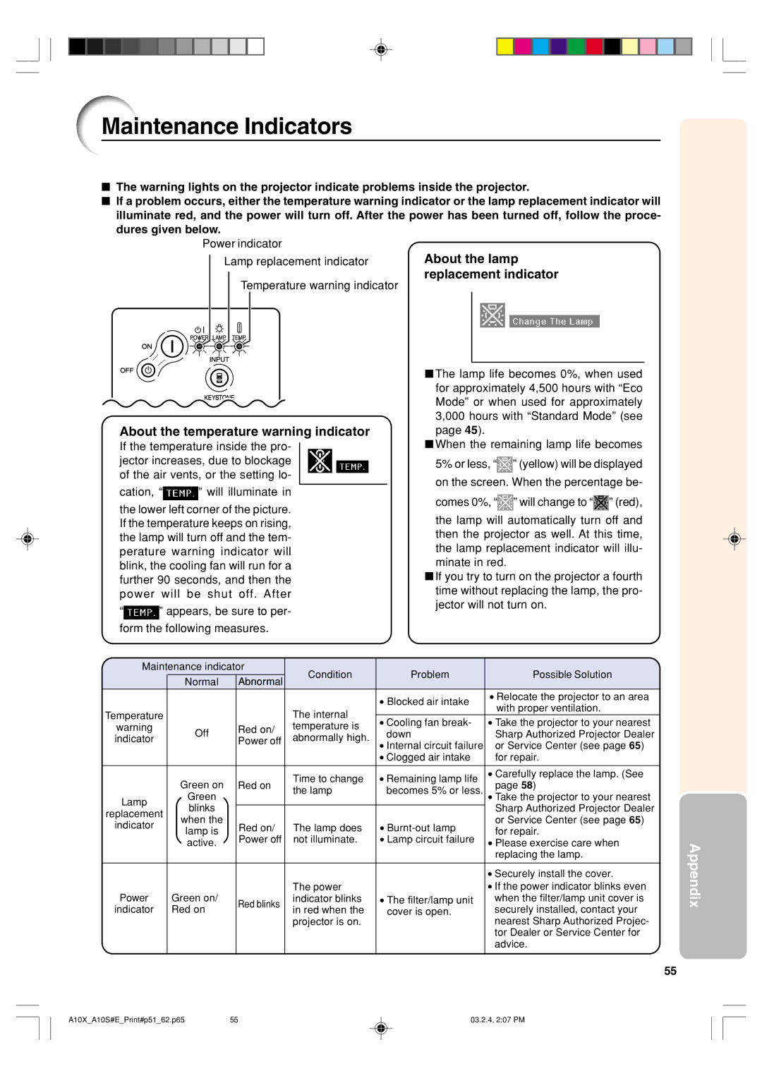 Sharp PG-A10S operation manual Maintenance Indicators, About the temperature warning indicator 