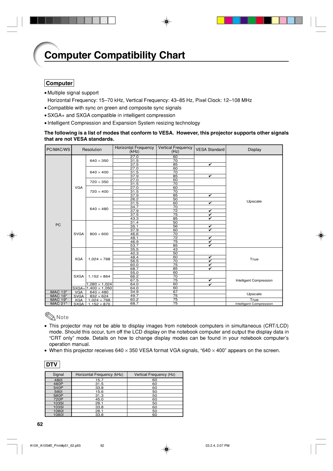 Sharp PG-A10S operation manual Computer Compatibility Chart, Dtv 