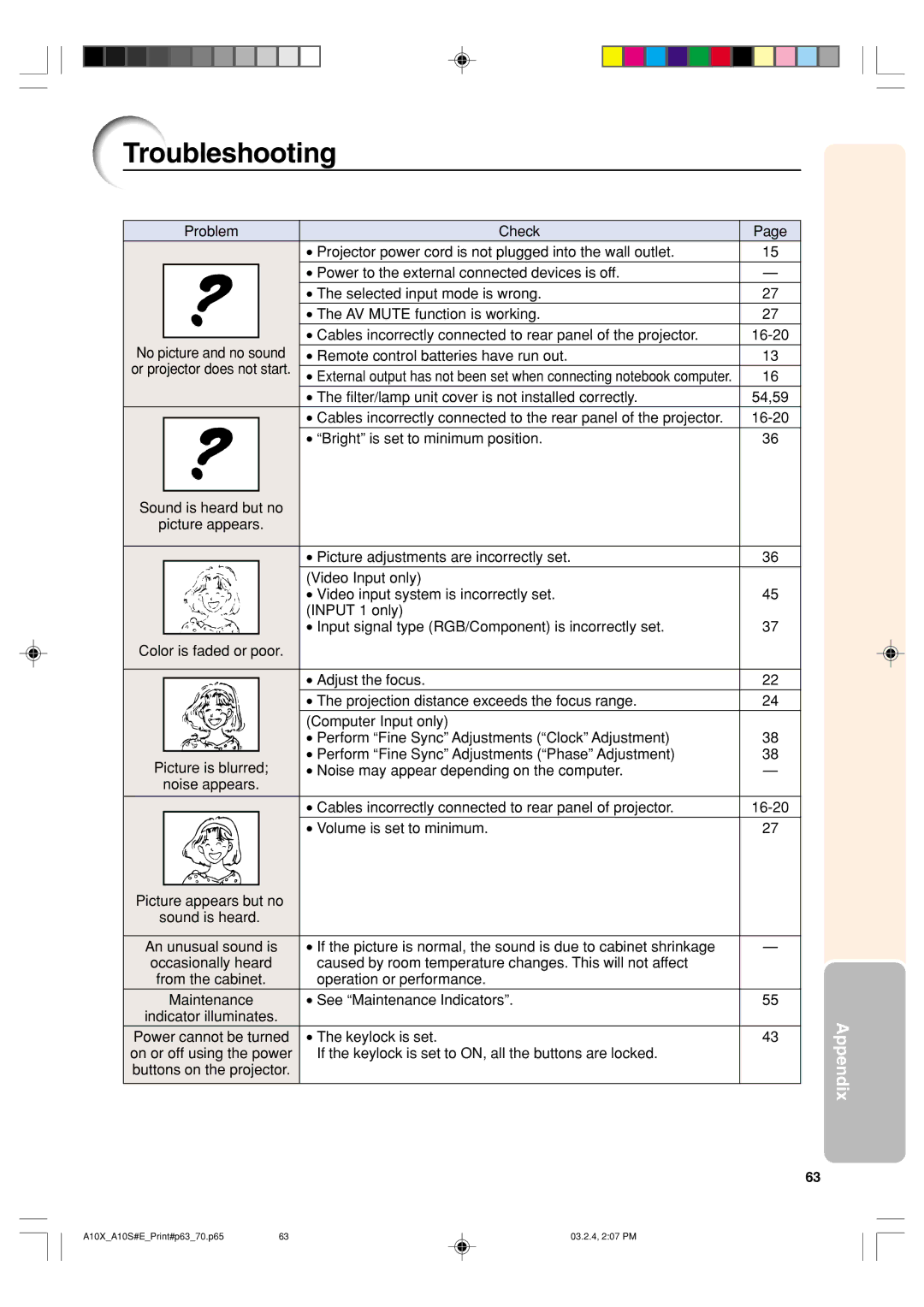 Sharp PG-A10S operation manual Troubleshooting, Remote control batteries have run out 