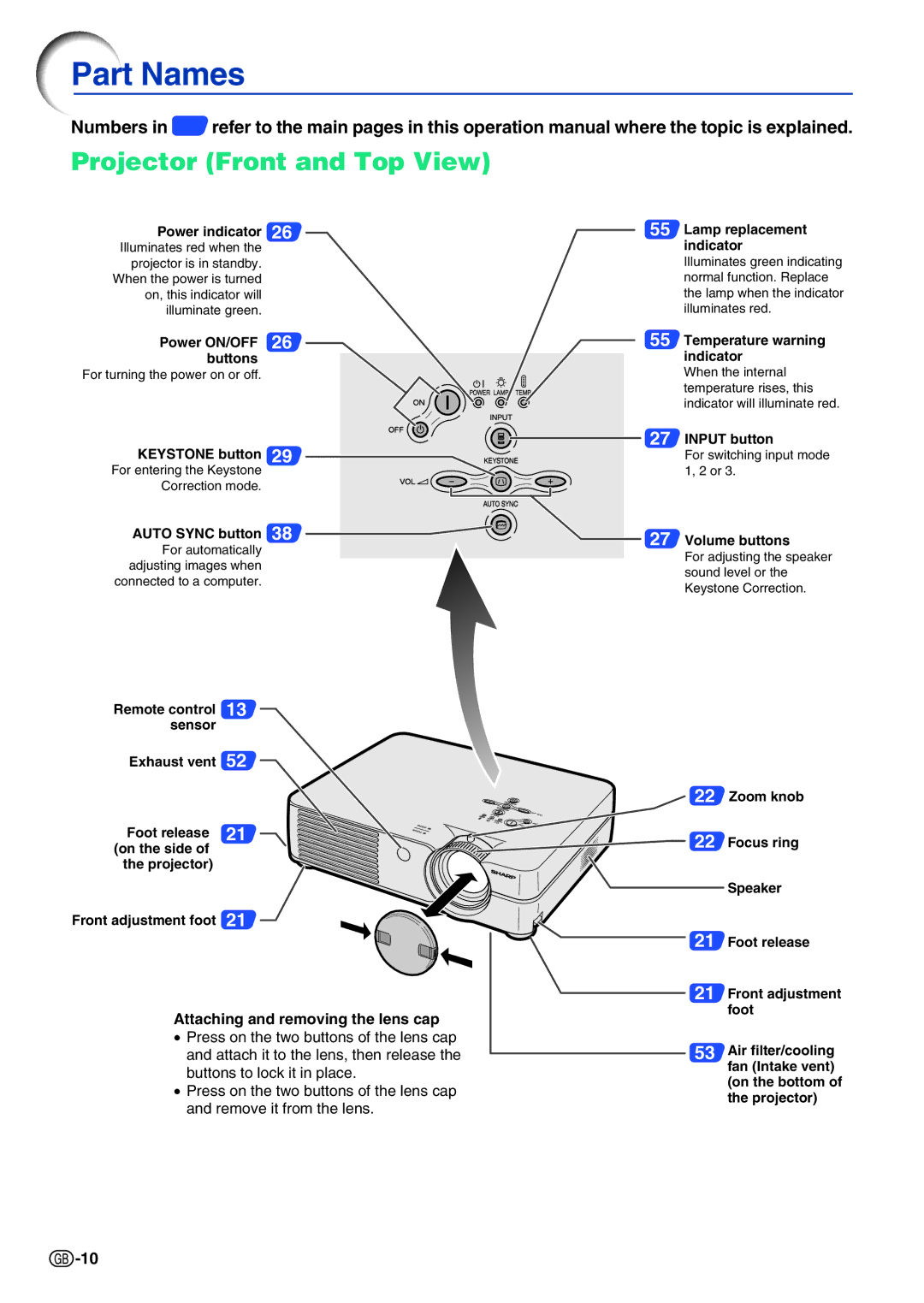 Sharp PG-A10X operation manual Part Names, Projector Front and Top View 