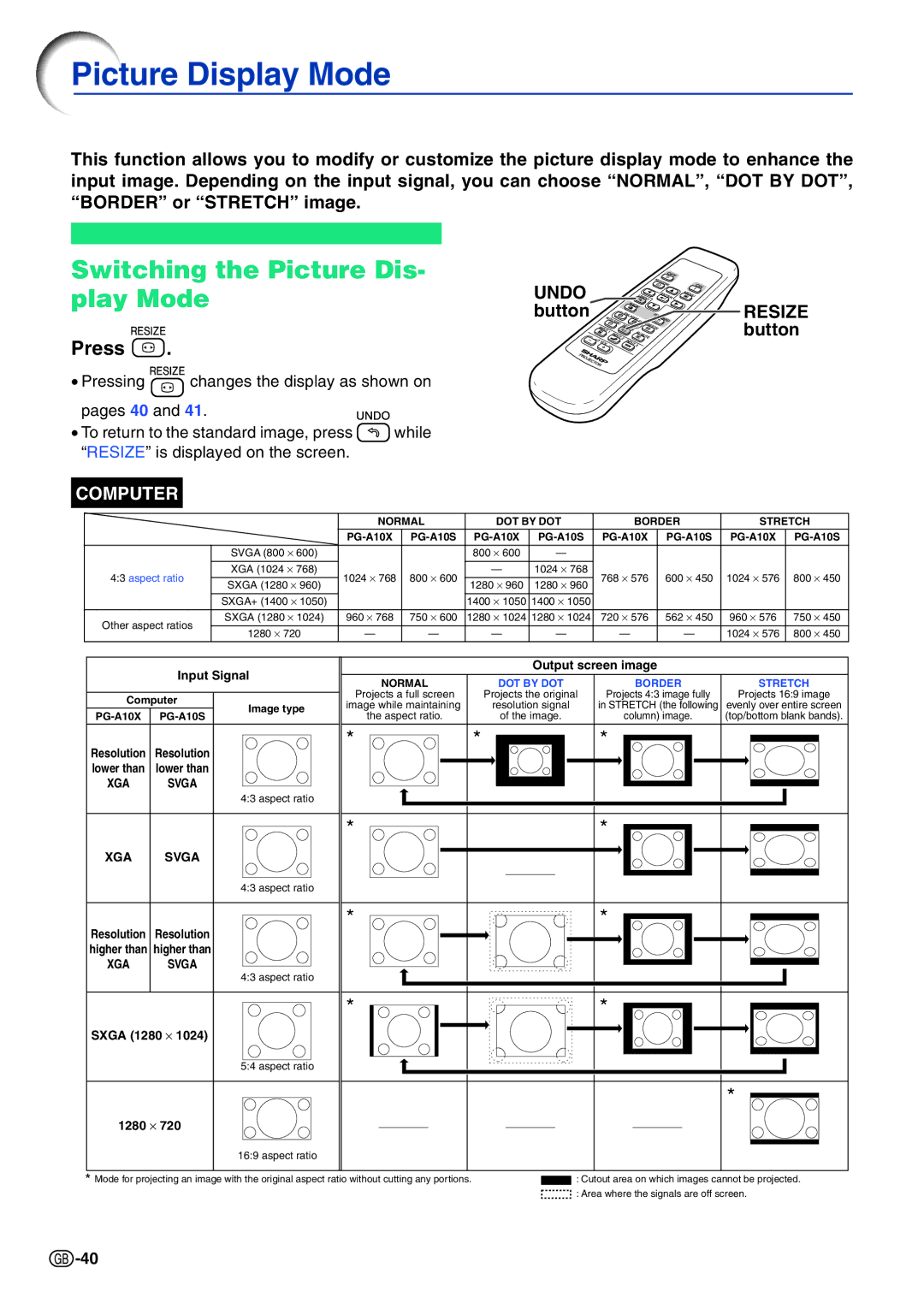 Sharp PG-A10X operation manual Picture Display Mode, Switching the Picture Dis- play Mode 