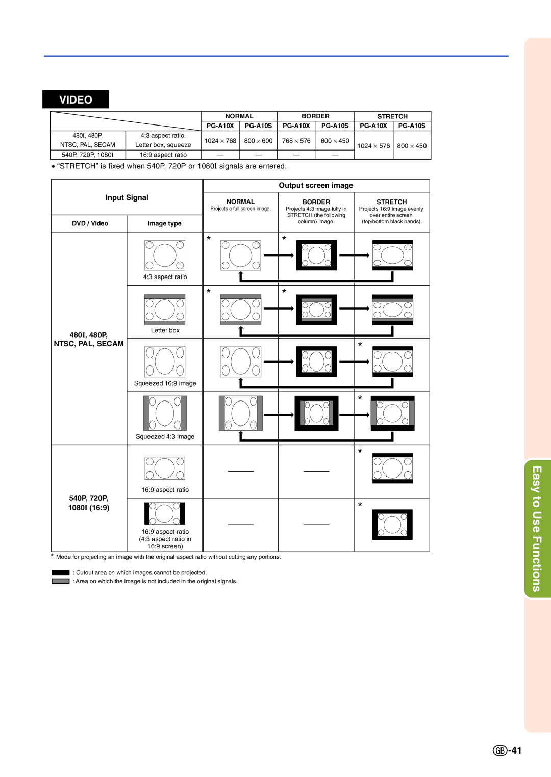 Sharp PG-A10X operation manual Functions 