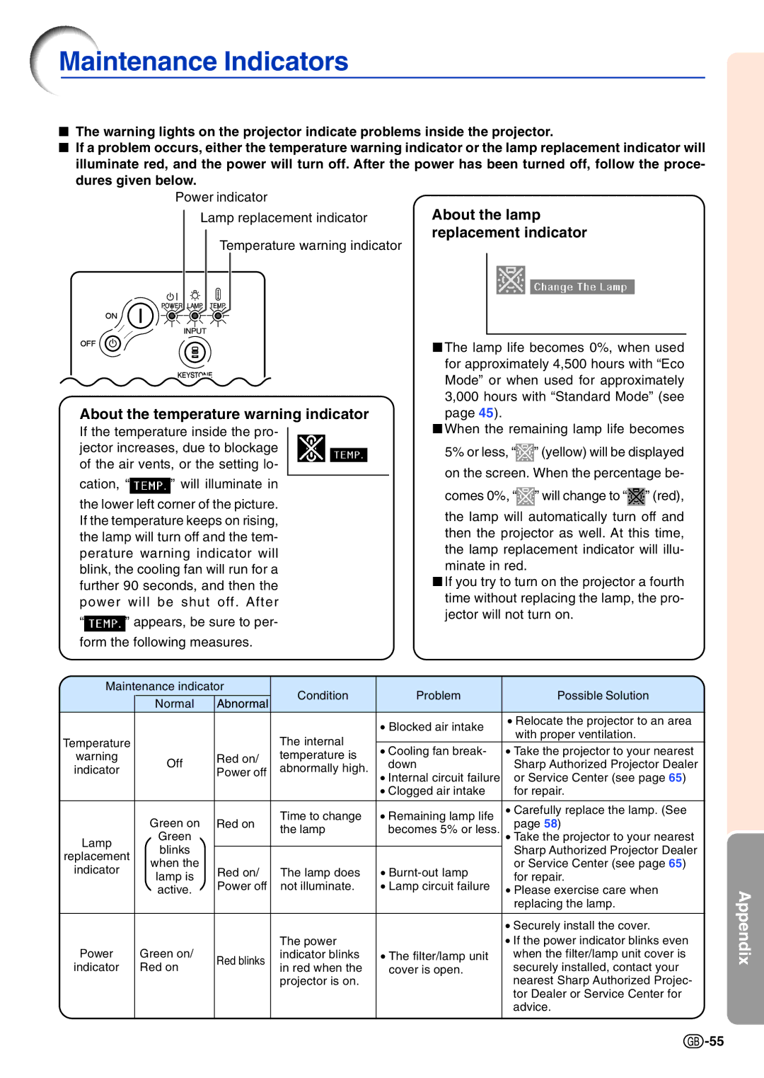 Sharp PG-A10X operation manual Maintenance Indicators, About the temperature warning indicator 