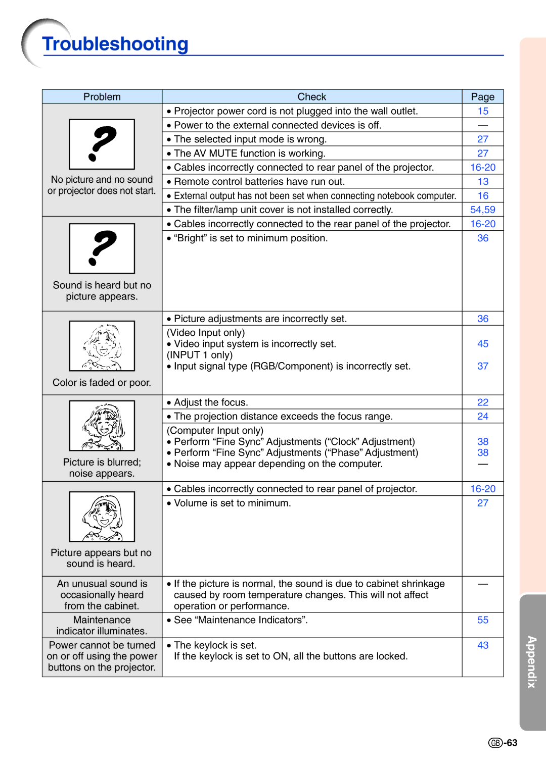 Sharp PG-A10X operation manual Troubleshooting, 16-20 