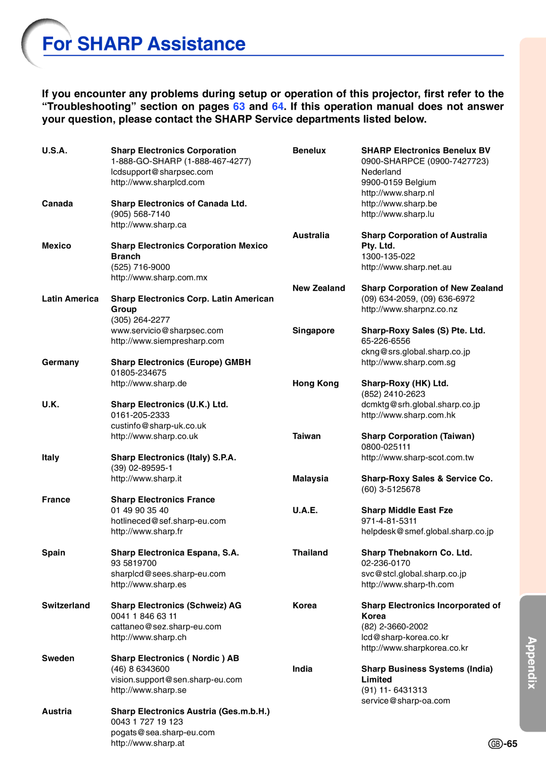 Sharp PG-A10X operation manual For Sharp Assistance 