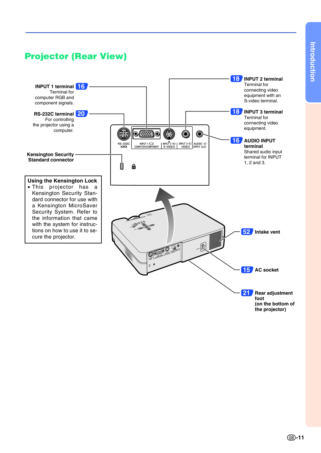 Sharp PG-A10X operation manual Projector Rear View, Using the Kensington Lock 