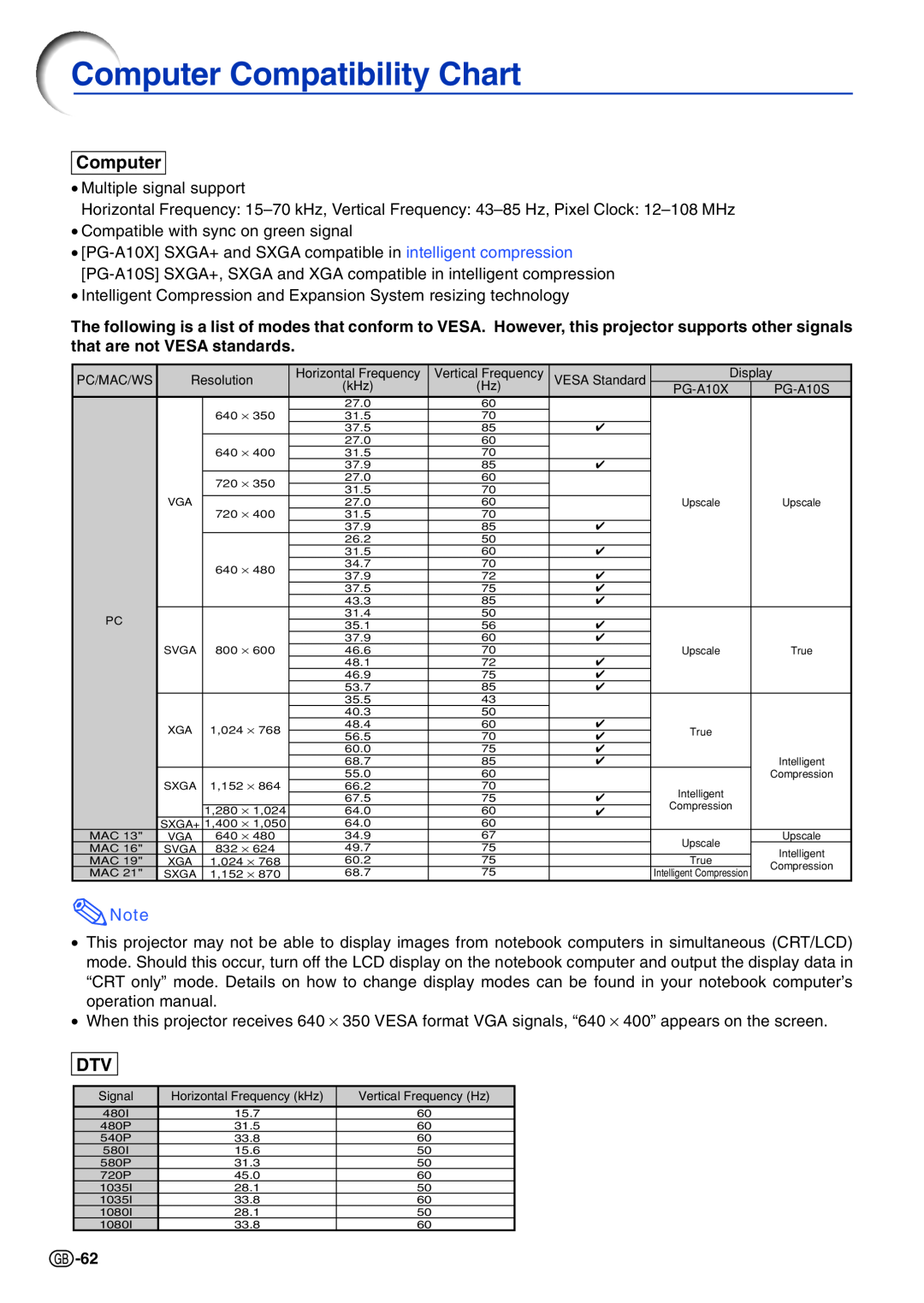 Sharp PG-A10X operation manual Computer Compatibility Chart 
