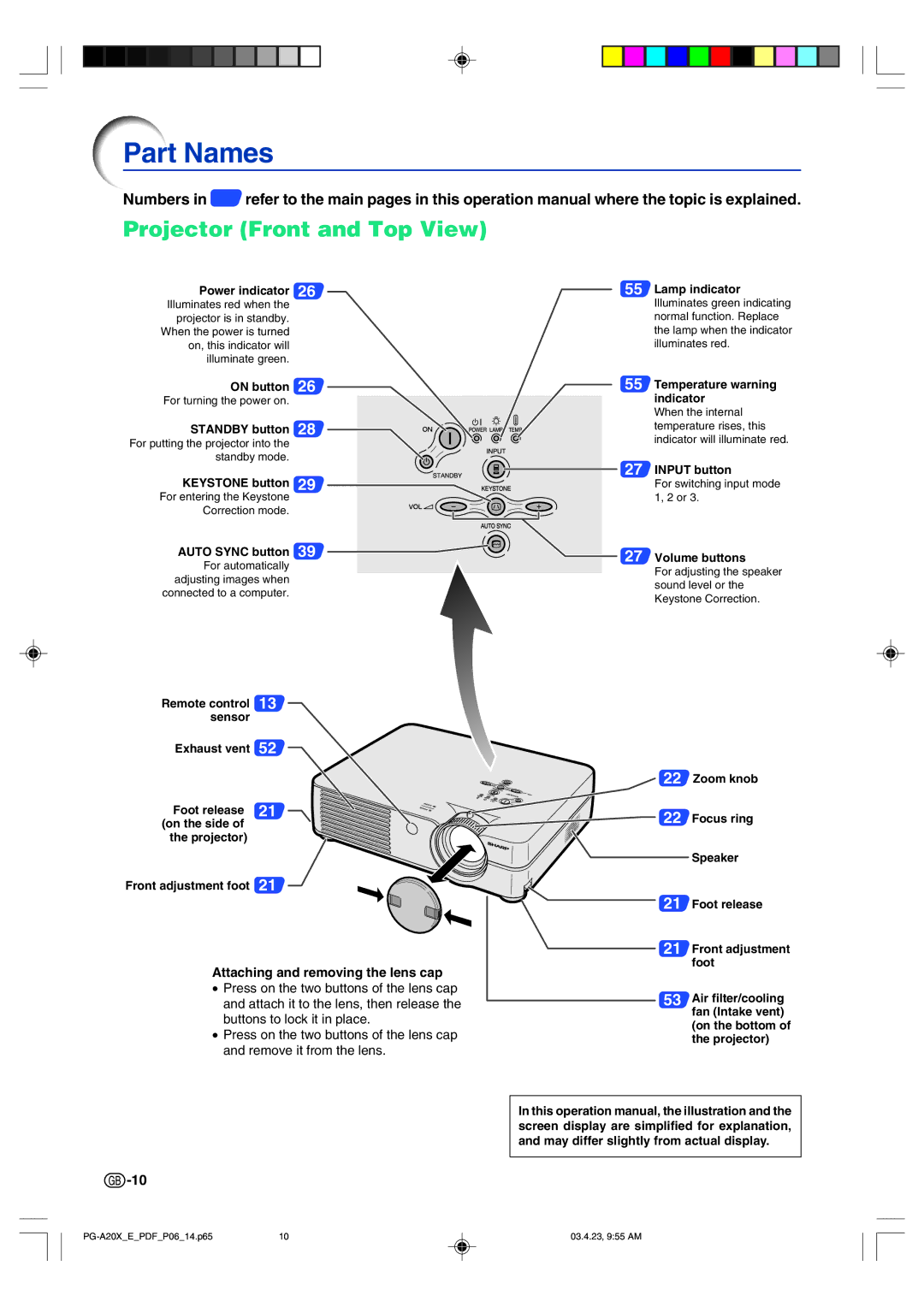 Sharp PG-A20X operation manual Part Names, Projector Front and Top View 