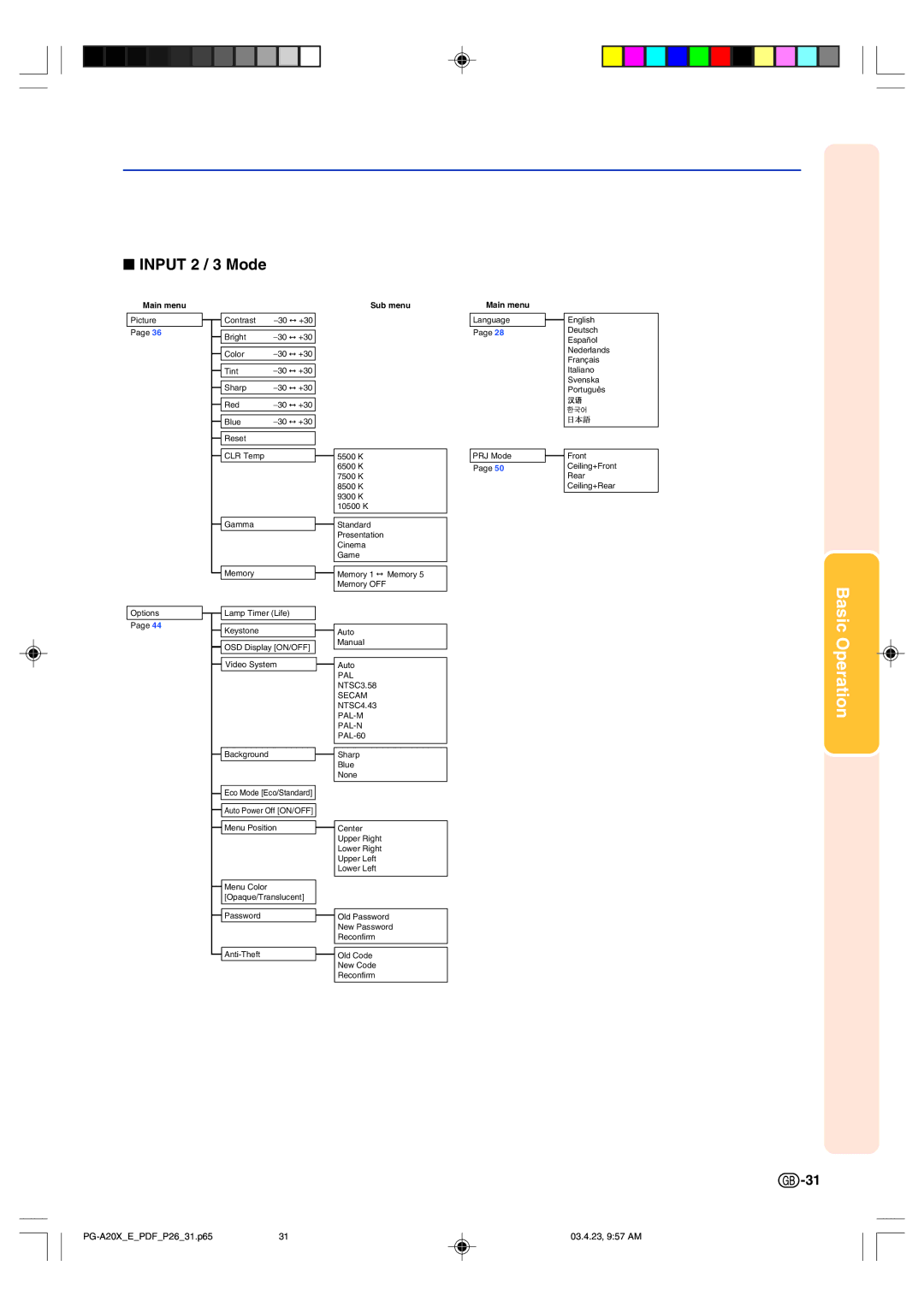 Sharp PG-A20X operation manual Input 2 / 3 Mode, Main menu 