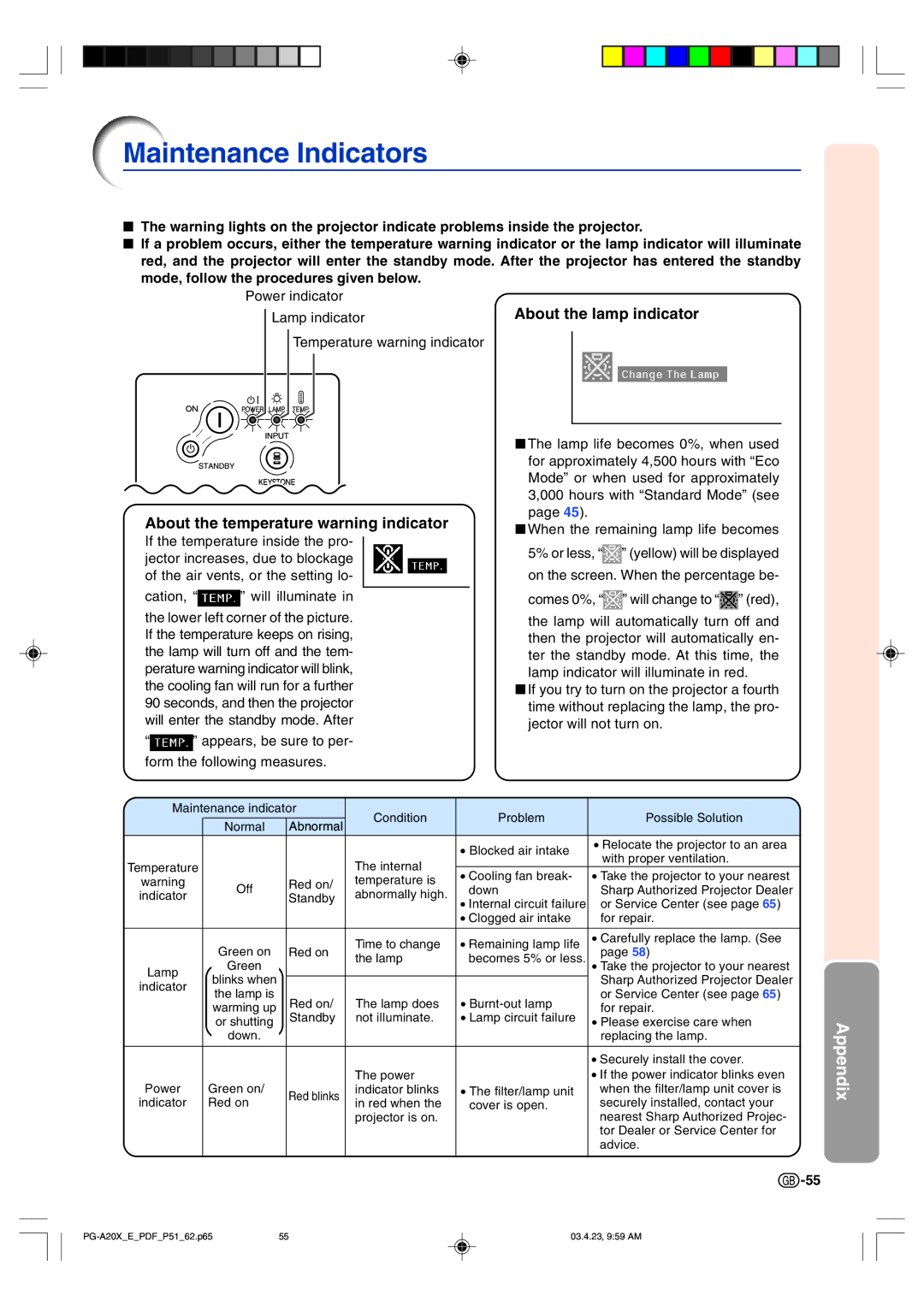 Sharp PG-A20X operation manual Maintenance Indicators, About the lamp indicator, About the temperature warning indicator 