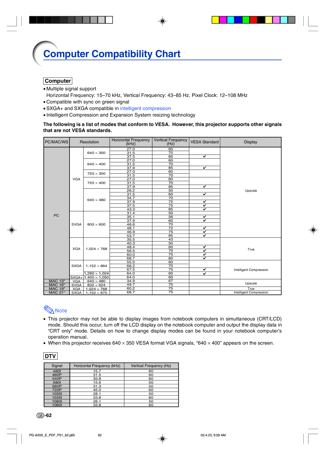 Sharp PG-A20X operation manual Computer Compatibility Chart 