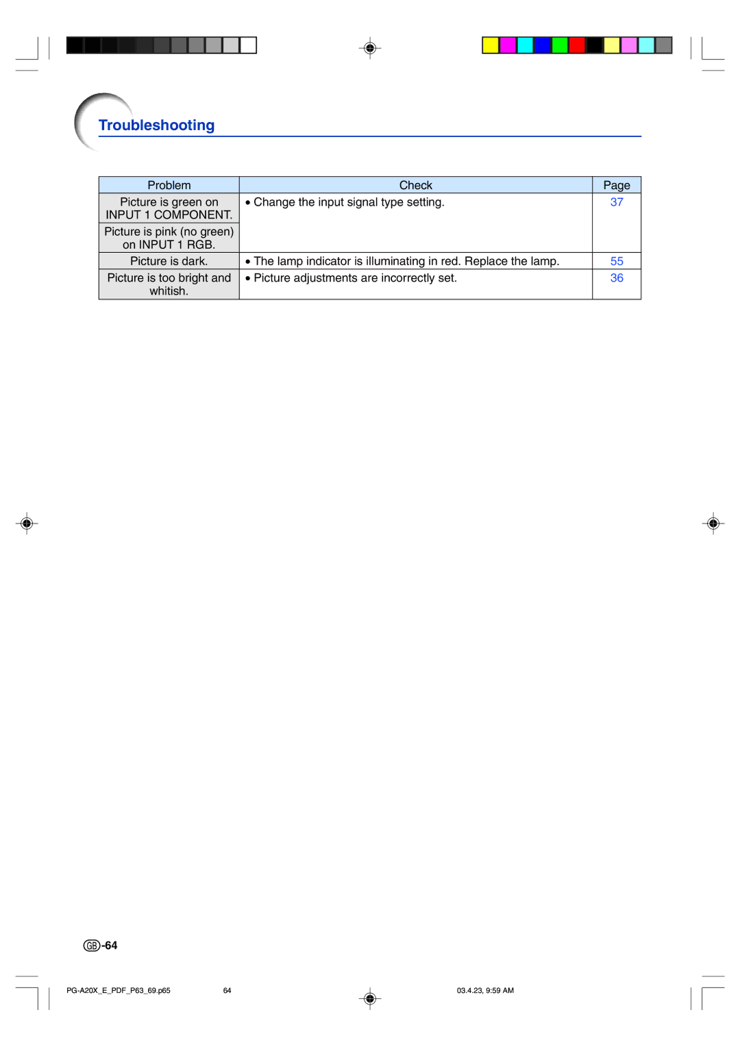 Sharp PG-A20X operation manual Troubleshooting 