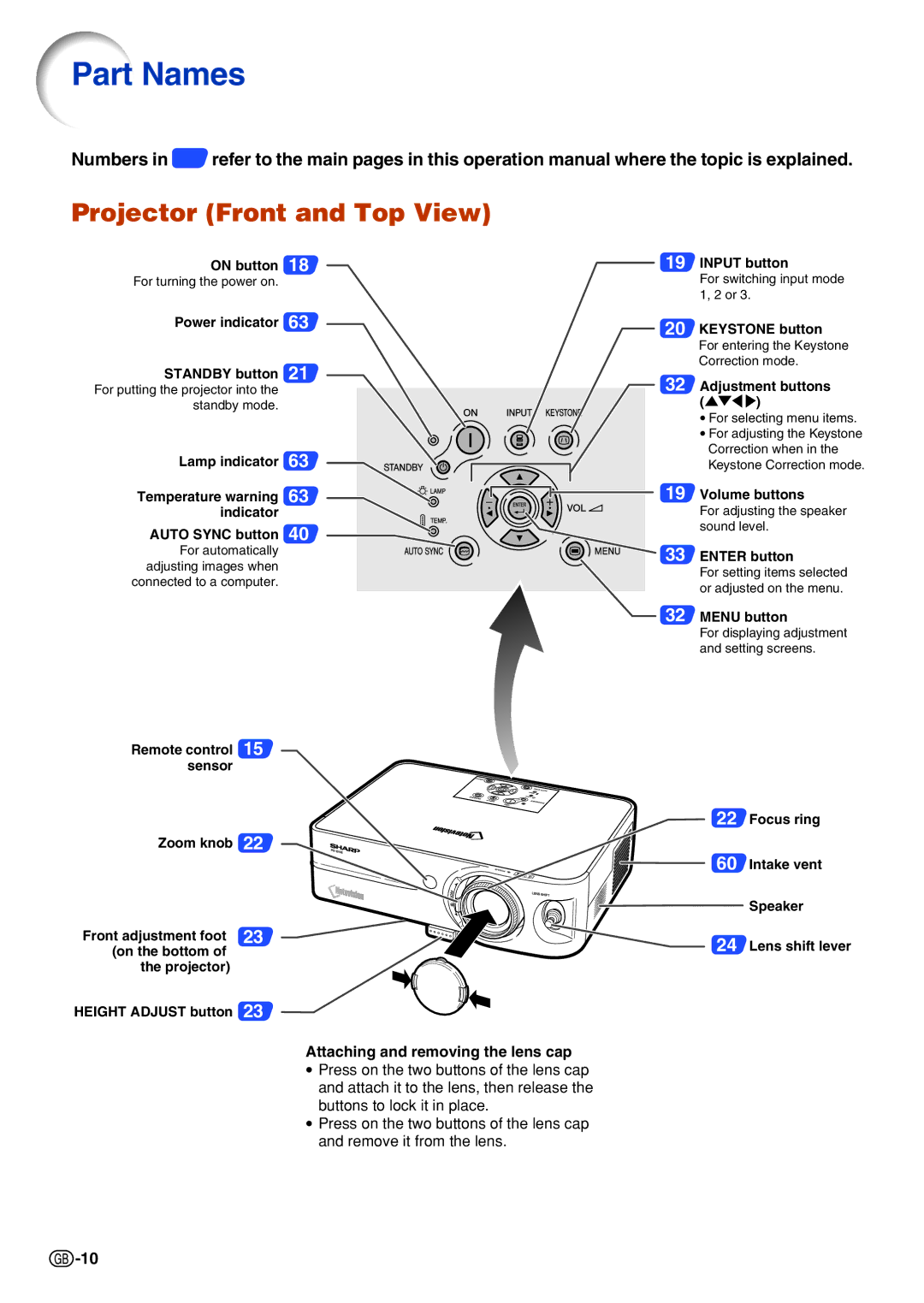 Sharp PG-B10S operation manual Part Names, Projector Front and Top View 