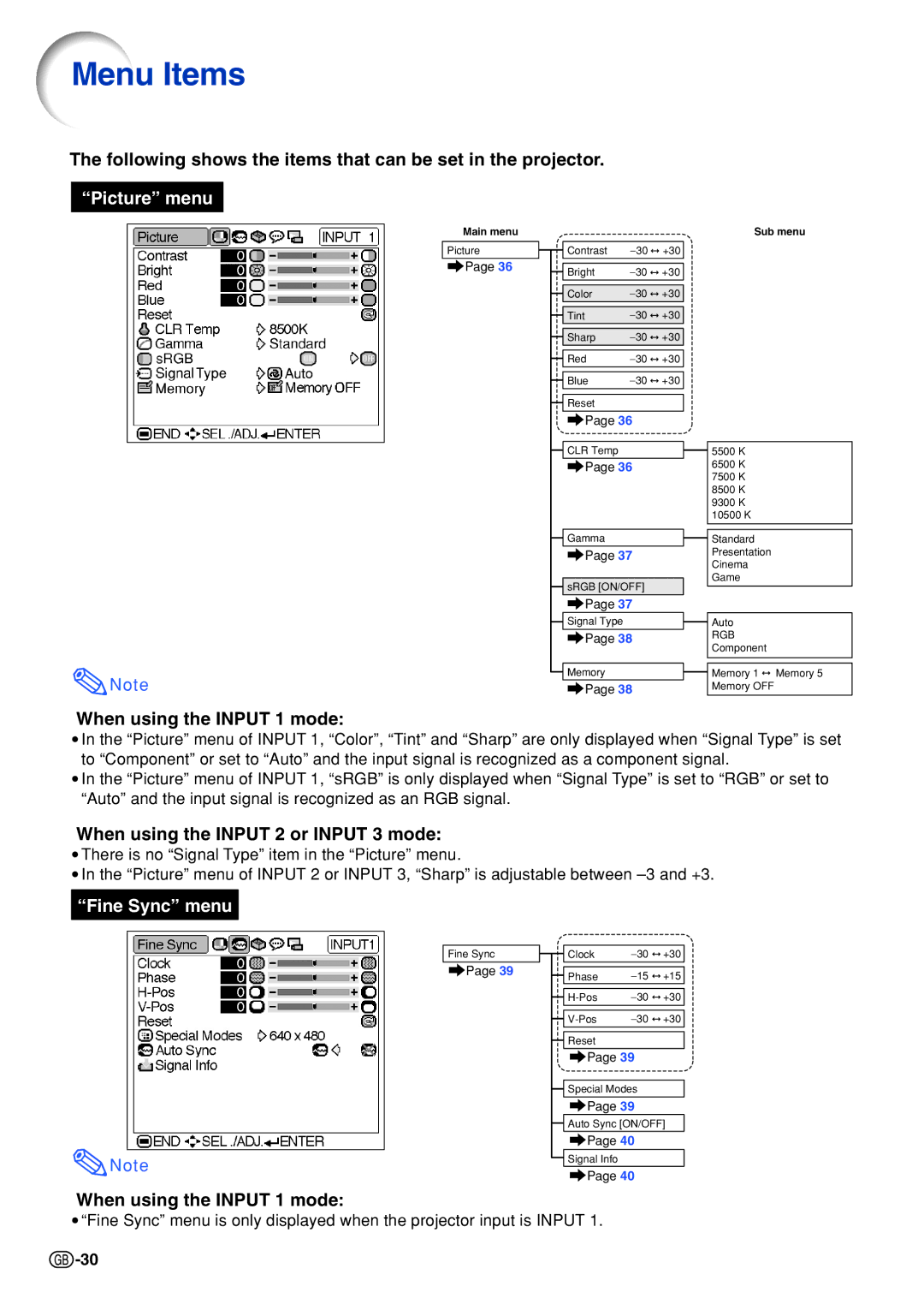 Sharp PG-B10S operation manual Menu Items, When using the Input 1 mode, When using the Input 2 or Input 3 mode 