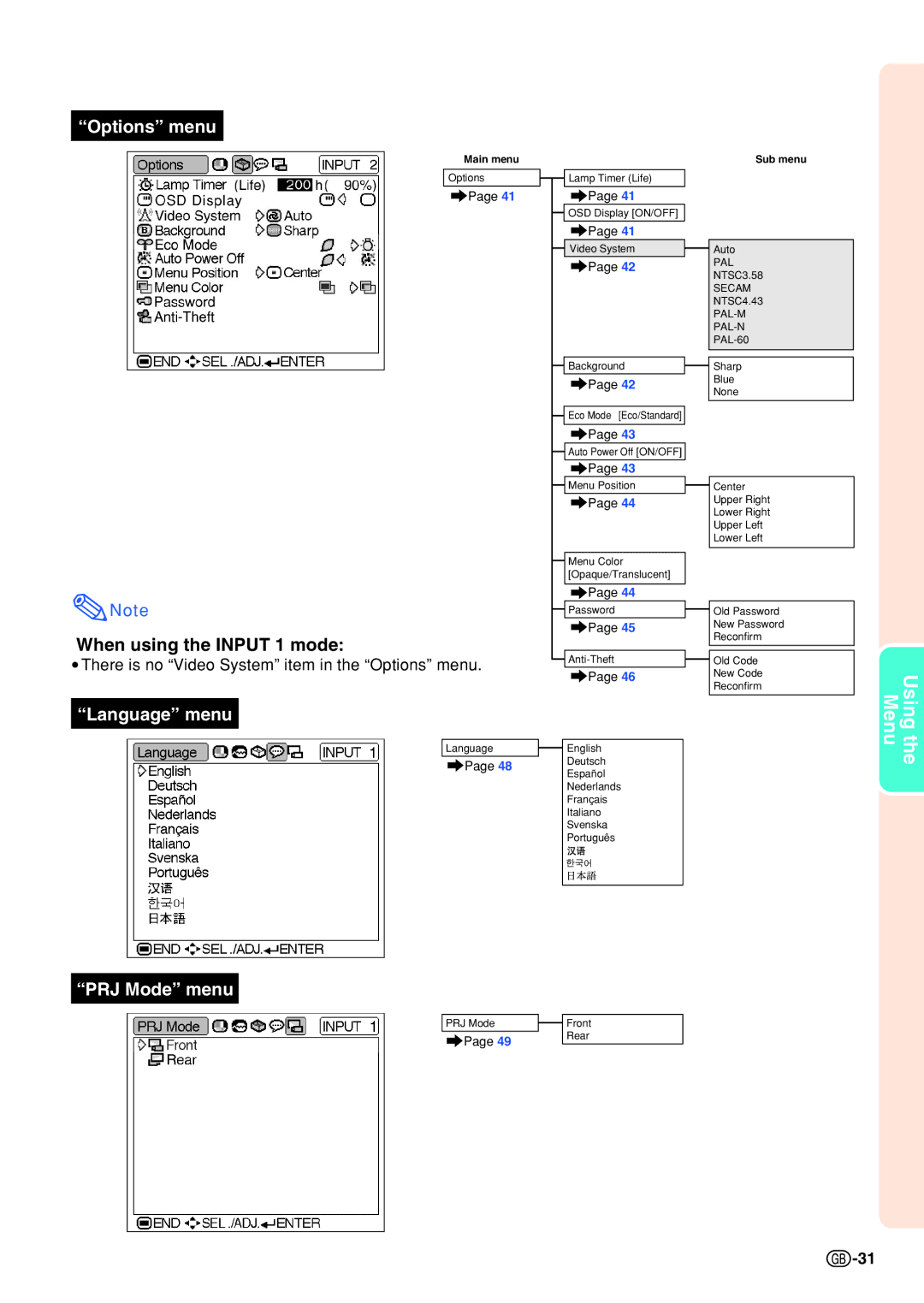 Sharp PG-B10S operation manual Menuthe 