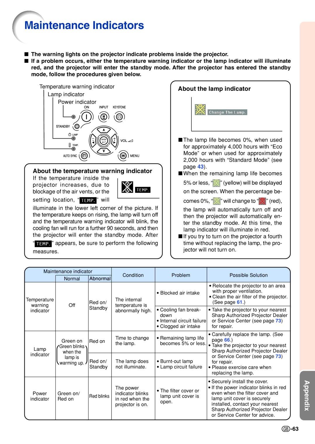 Sharp PG-B10S operation manual Maintenance Indicators, About the lamp indicator, About the temperature warning indicator 