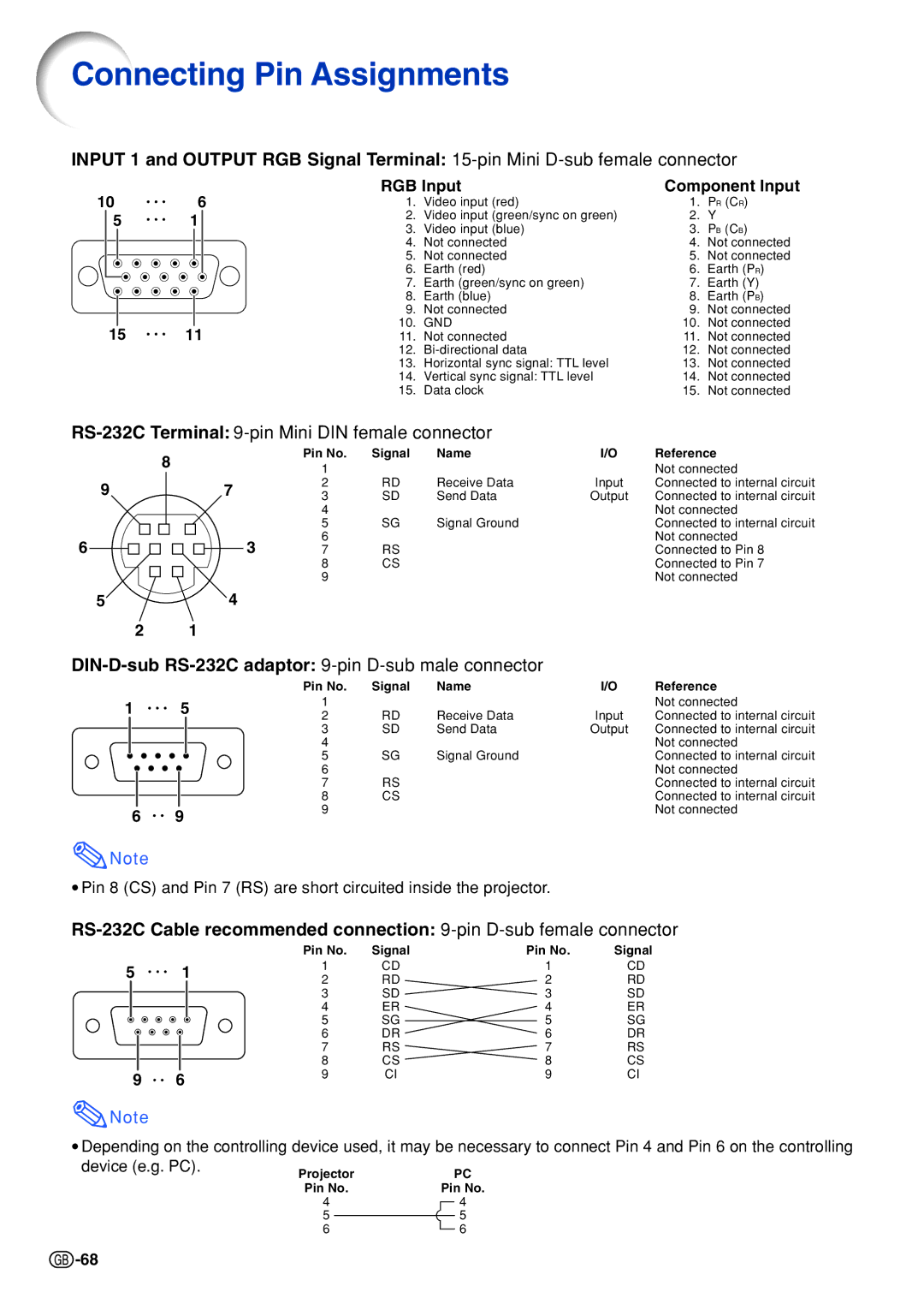 Sharp PG-B10S operation manual Connecting Pin Assignments, DIN-D-sub RS-232C adaptor 9-pinD-sub male connector 