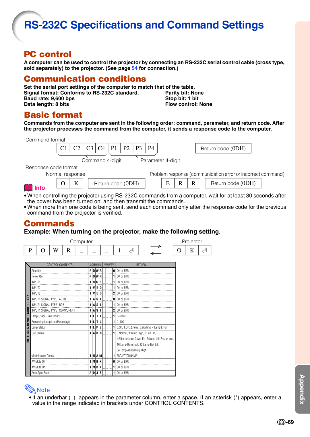 Sharp PG-B10S RS-232C Specifications and Command Settings, PC control, Communication conditions, Basic format, Commands 