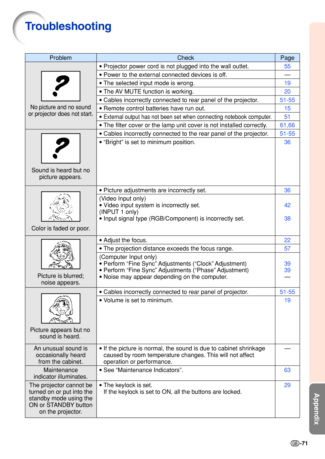 Sharp PG-B10S operation manual Troubleshooting, 51-55 