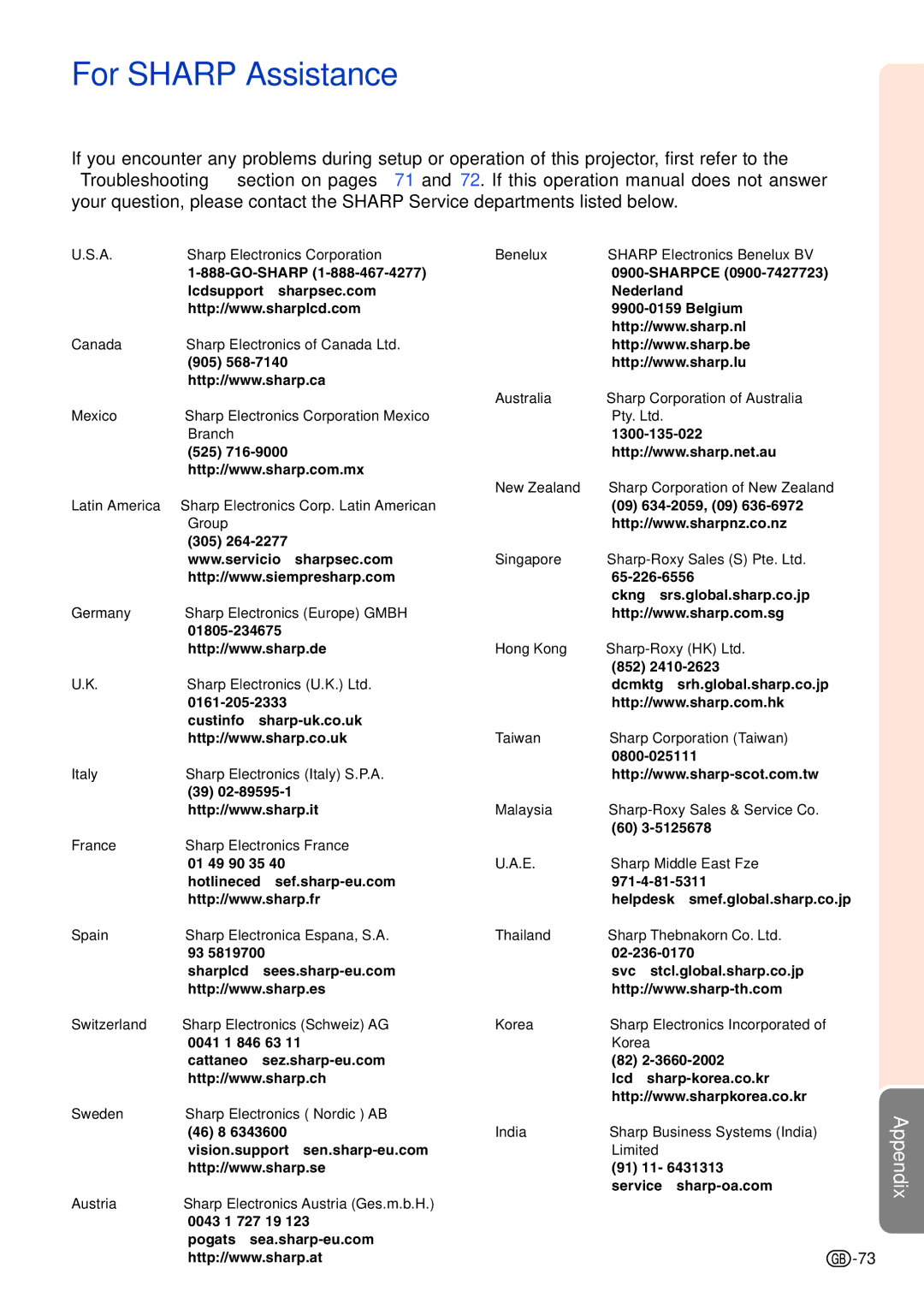 Sharp PG-B10S operation manual For Sharp Assistance 