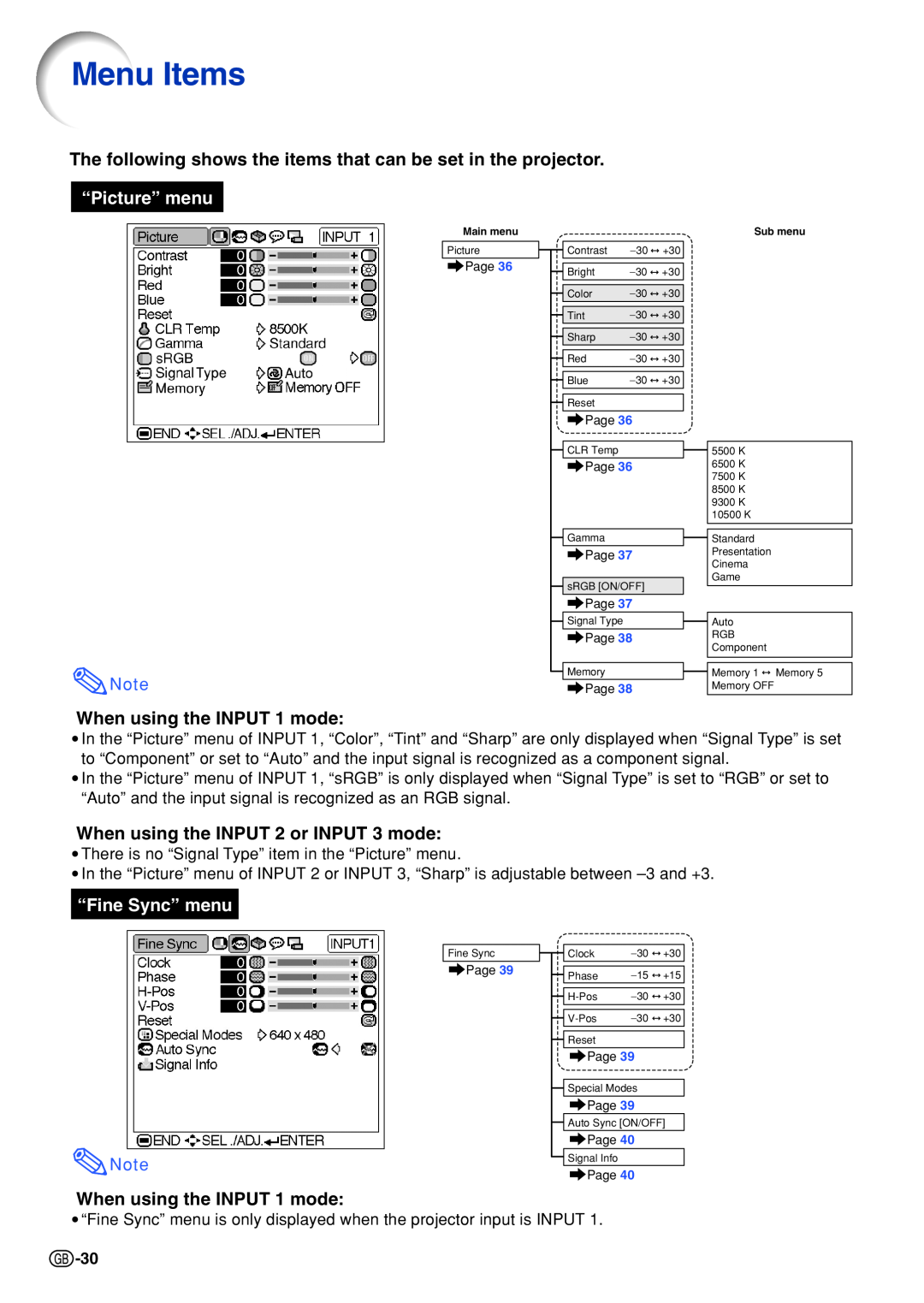Sharp PG-B10S Menu Items, When using the INPUT 1 mode, When using the INPUT 2 or INPUT 3 mode, “Fine Sync” menu 