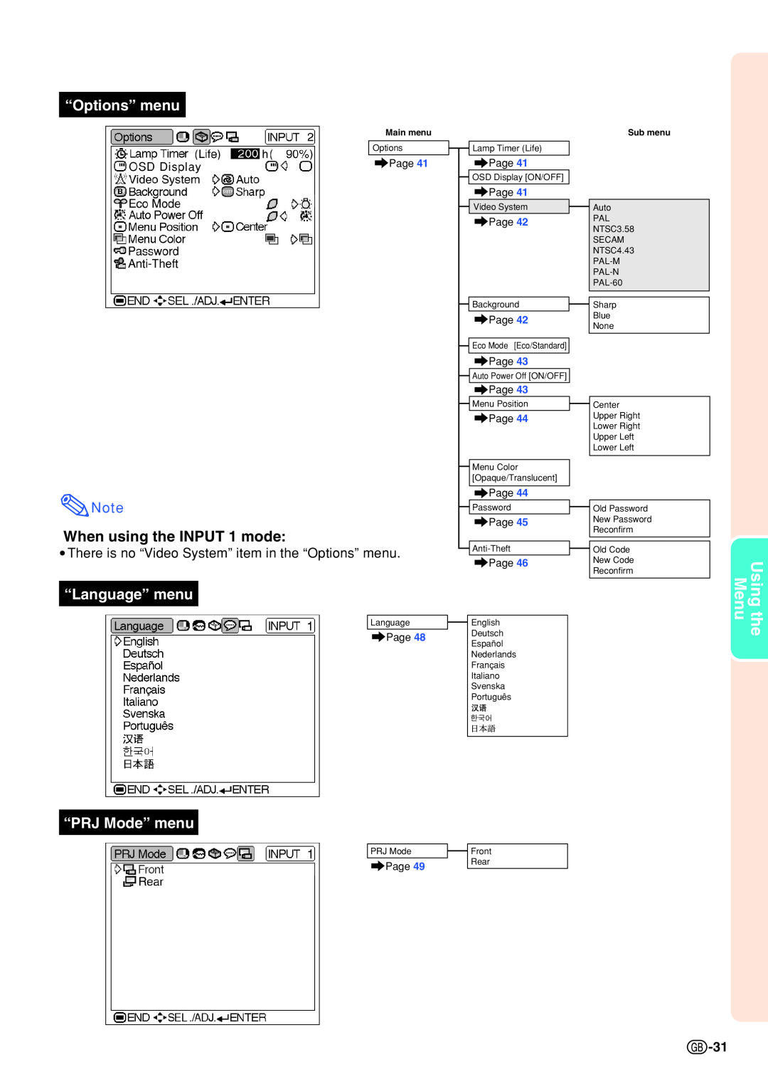 Sharp PG-B10S operation manual Menuthe, “Options” menu, “Language” menu, “PRJ Mode” menu, When using the INPUT 1 mode 