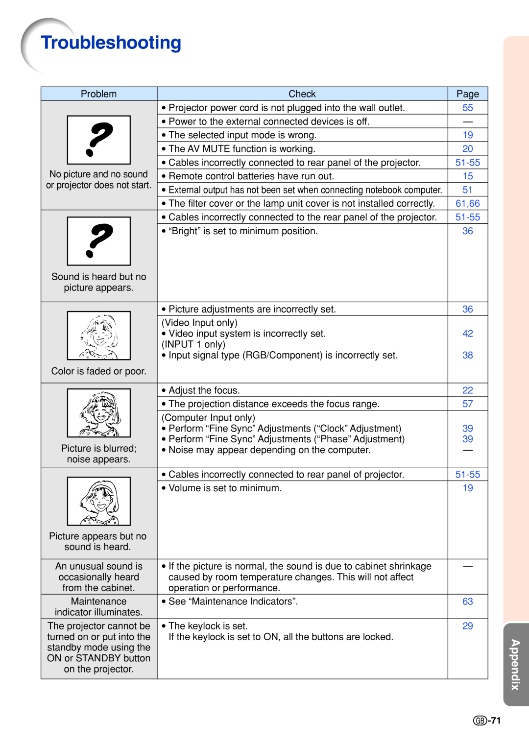 Sharp PG-B10S operation manual Troubleshooting, Appendix, 51-55 