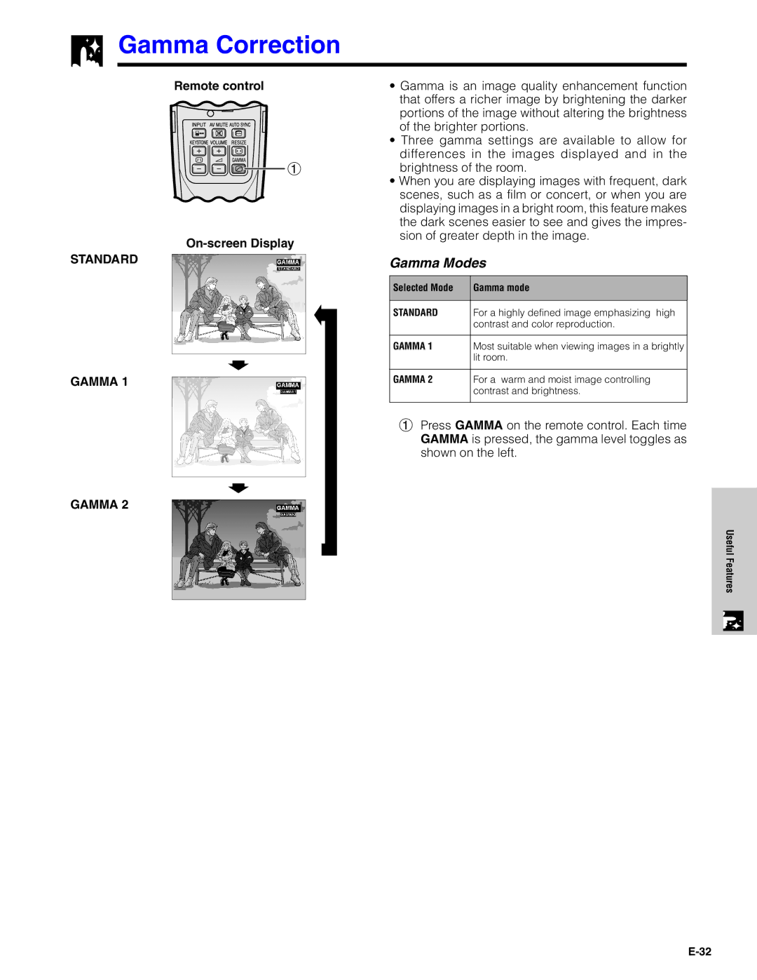 Sharp PG-C20XU operation manual Gamma Correction 