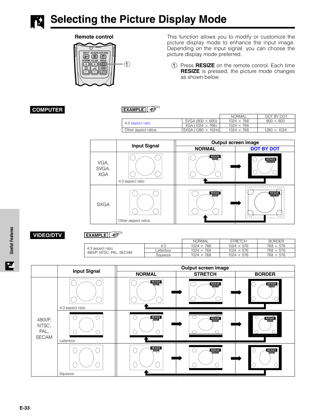 Sharp PG-C20XU operation manual Selecting the Picture Display Mode, Computer VIDEO/DTV 