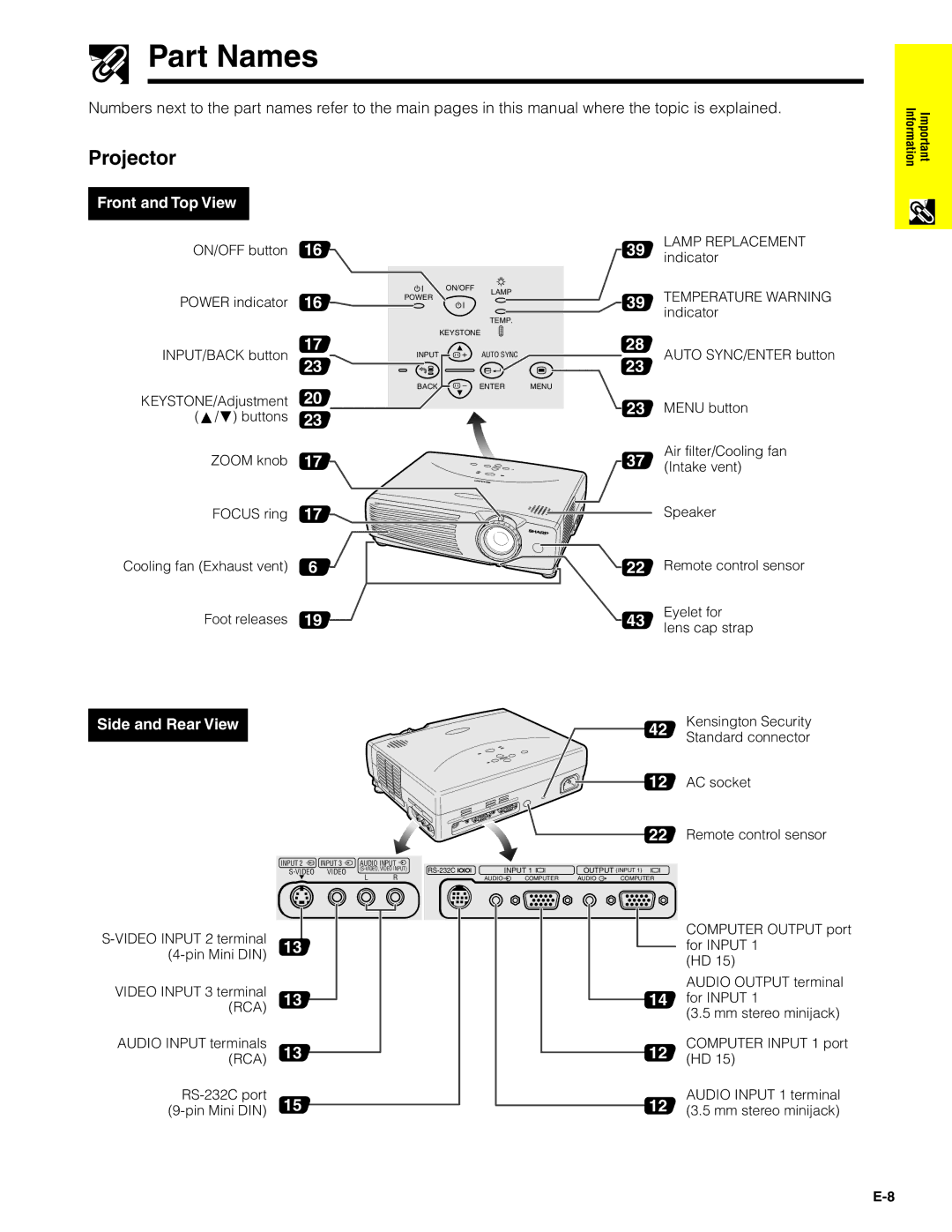 Sharp PG-C20XU operation manual Part Names, Projector 