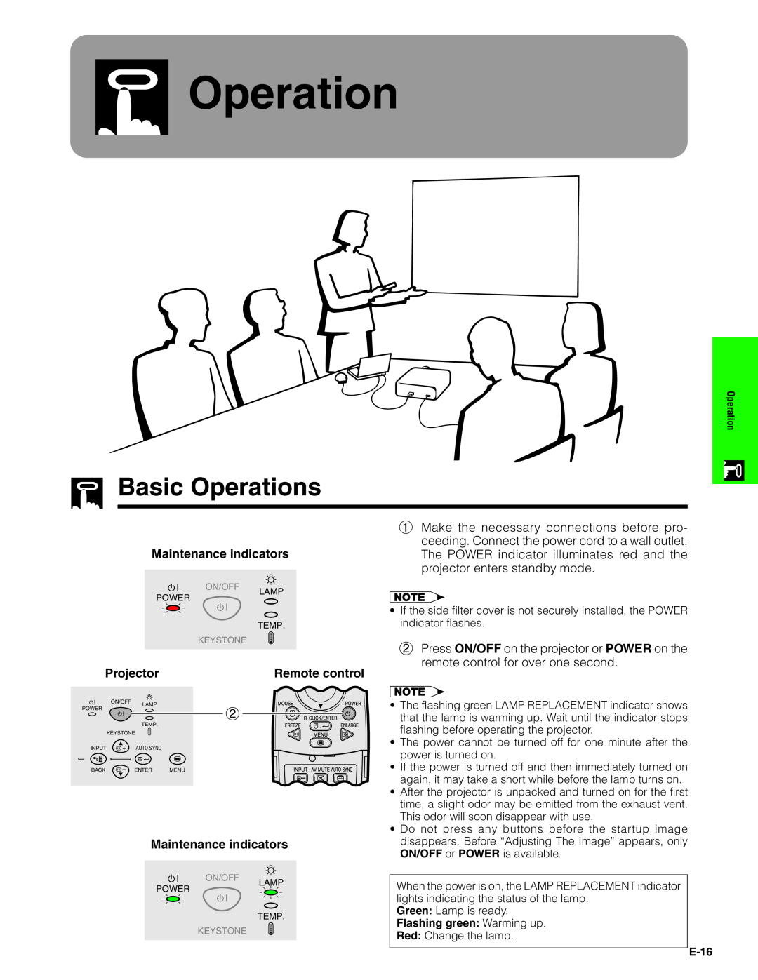 Sharp PG-C20XU operation manual Basic Operations, Maintenance indicators, Projector, Remote control 