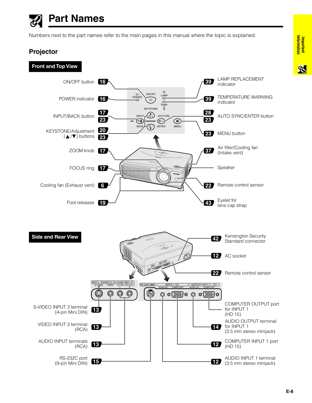 Sharp PG-C20XU operation manual Part Names, Projector, Front and Top View, Side and Rear View 