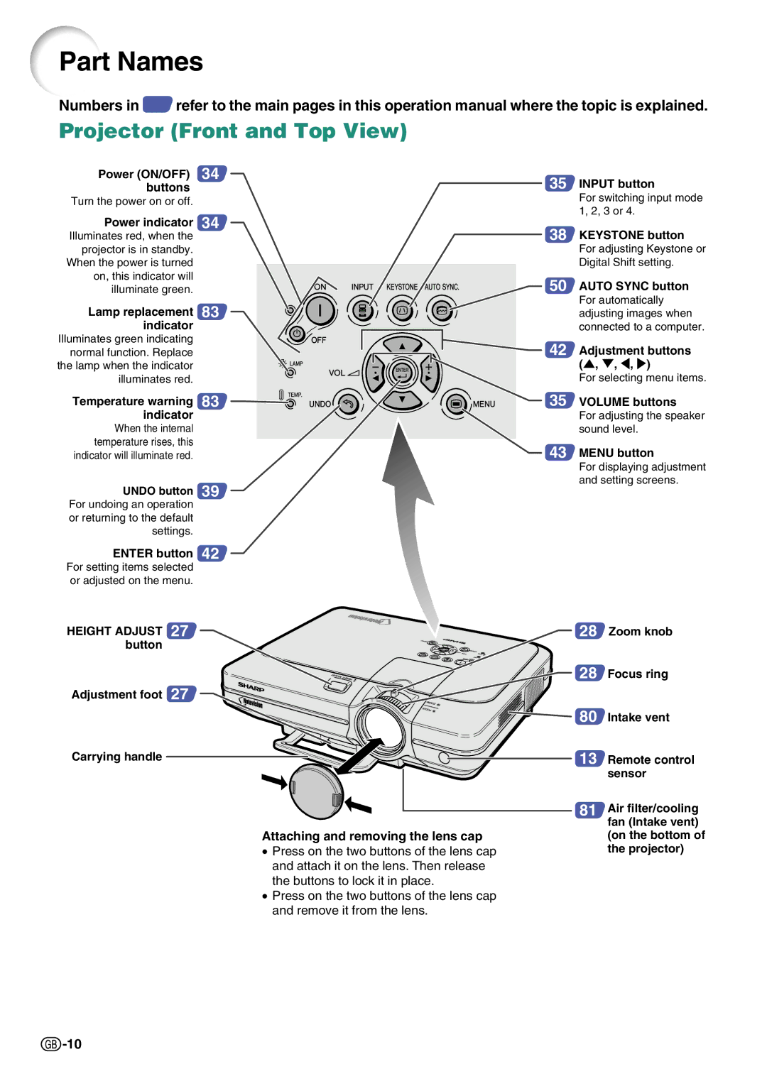 Sharp PG-C45S operation manual Part Names, Projector Front and Top View 