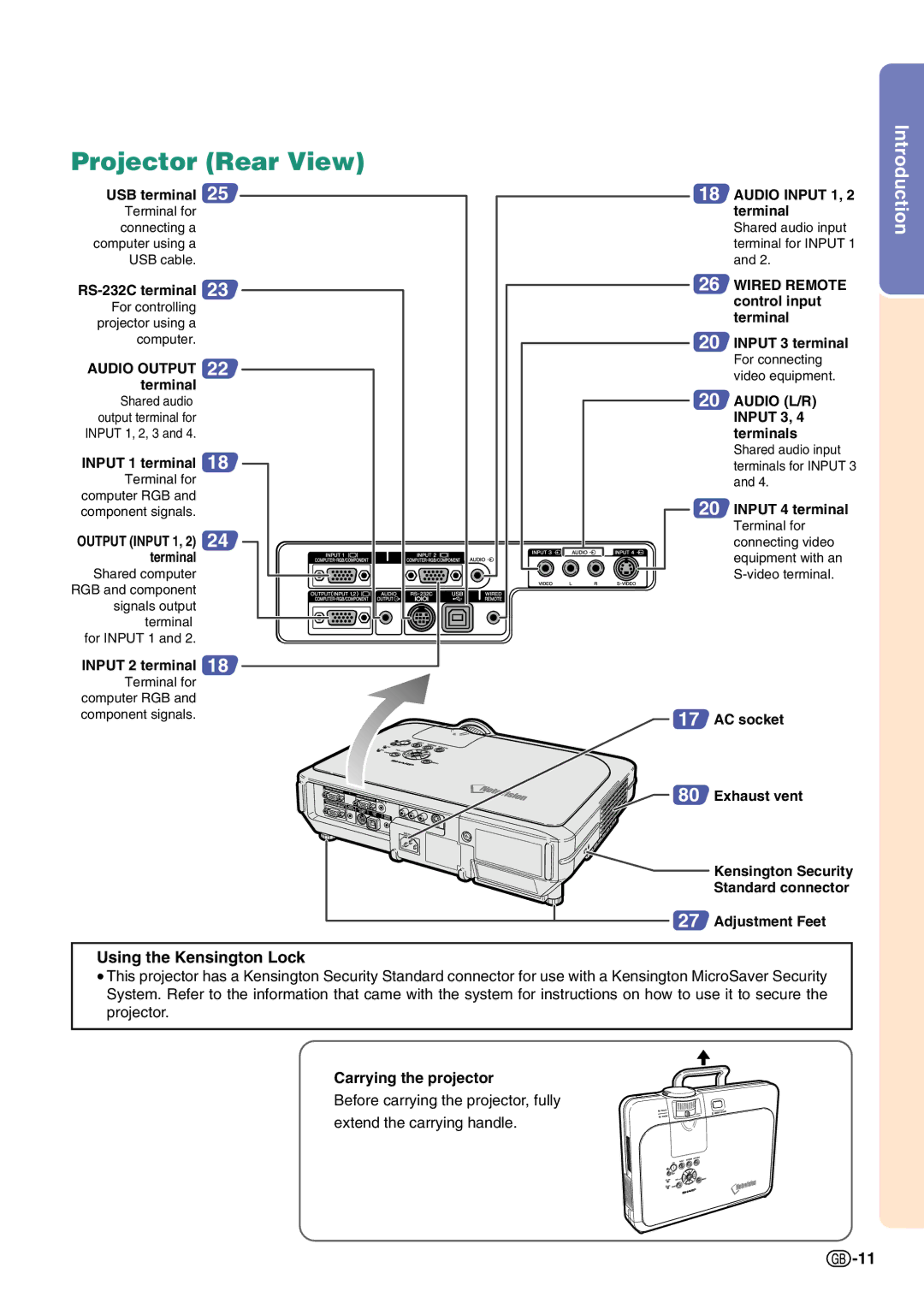 Sharp PG-C45S operation manual Projector Rear View, Using the Kensington Lock 