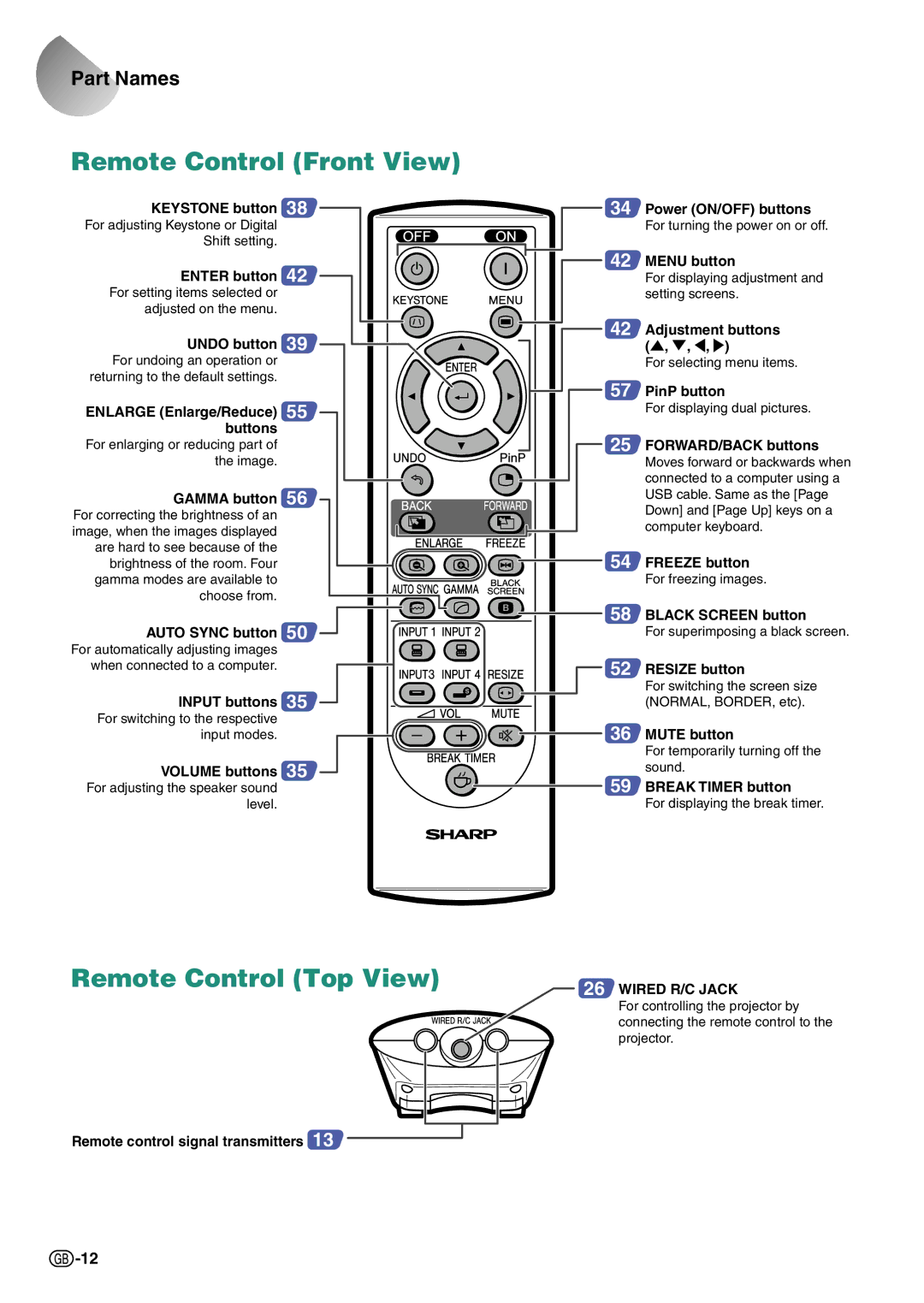 Sharp PG-C45S operation manual Remote Control Front View, Remote Control Top View, Part Names 