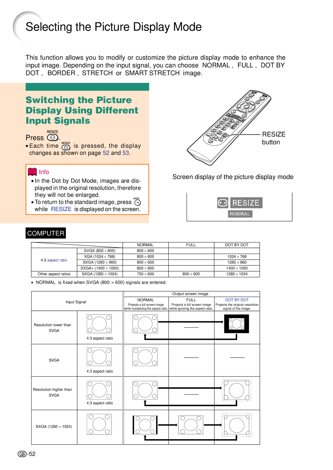 Sharp PG-C45S Selecting the Picture Display Mode, Switching the Picture Display Using Different Input Signals 